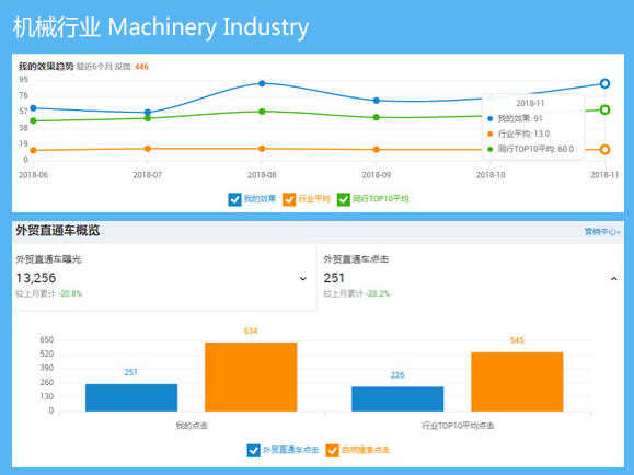 阿里國際站代運營