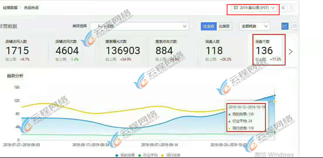 阿里國際站代運營 阿里國際站代運營