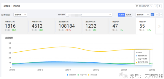 阿里國際站代運營 阿里國際站代運營