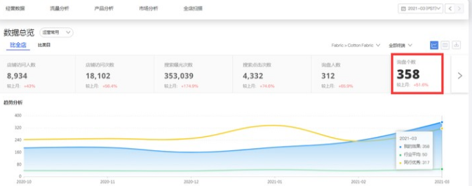 阿里巴巴國際站代運營 阿里巴巴國際站代運營